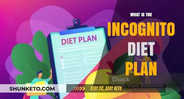 Uncover the Secrets: Incognito Diet Plan Revealed