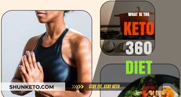 Understanding the Keto 360 Diet: A Comprehensive Guide to Low-Carb Living