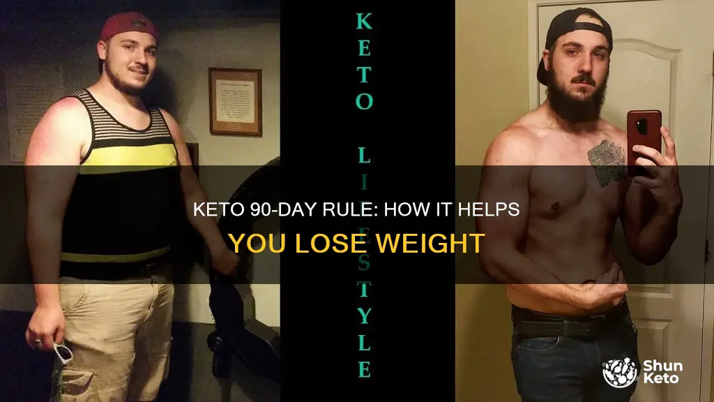 what is the keto 90 day rule