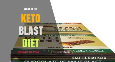 Keto Blast Diet Explained: Benefits, Meal Plan, and Quick Results