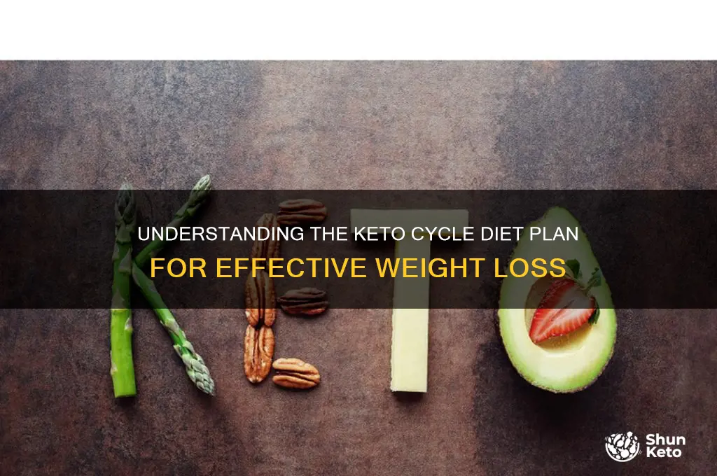 what is the keto cycle diet plan
