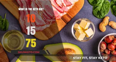 Understanding the Keto Diet: 10-15-75 Ratio Explained Simply
