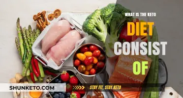 Understanding the Keto Diet: Foods, Benefits, and Meal Plan Essentials