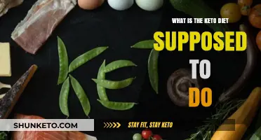 Understanding the Keto Diet: Benefits, Goals, and How It Works