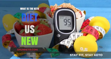 Understanding the Keto Diet: A Beginner's Guide to US News Trends