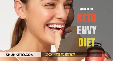 Understanding the Keto Envy Diet: Benefits, Risks, and How It Works