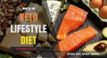 Understanding the Keto Lifestyle Diet: Benefits, Basics, and Getting Started