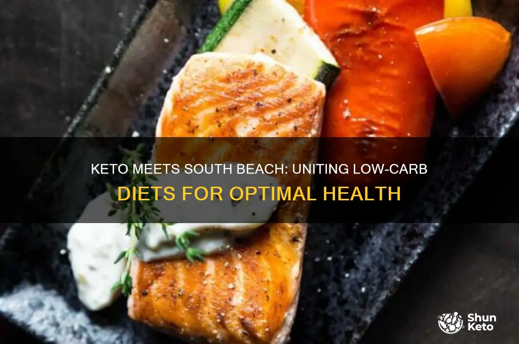 what is the keto south beach diet