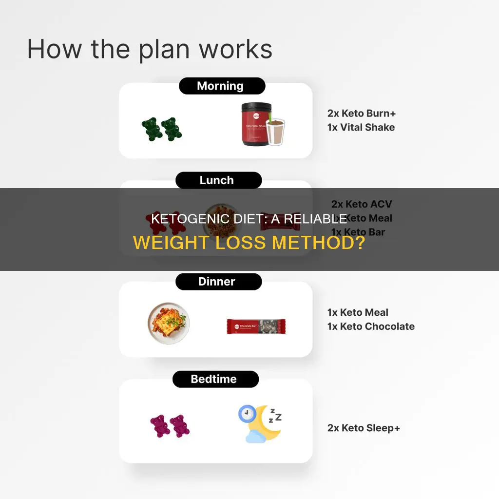 what is the ketogenic diet reliable source