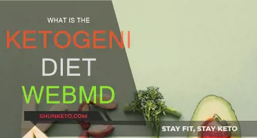 Ketogenic Diet: WebMD's Guide to Keto