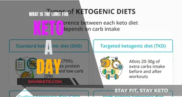 Keto Diet: How Much Is Too Much?