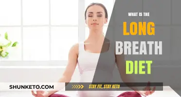 Breathing for Weight Loss: The Long Breath Diet