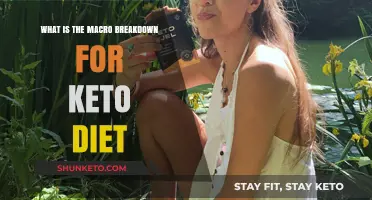 Understanding the Keto Diet's Macro Breakdown for Optimal Fat Loss
