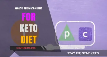 Understanding the Optimal Macro Ratio for a Successful Keto Diet