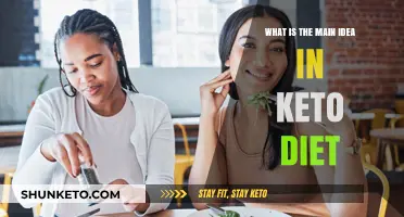 Understanding the Core Principle of the Keto Diet for Weight Loss