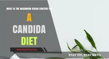 Sugar Limits on a Candida Diet