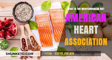 Heart-Healthy Mediterranean Diet: What You Need to Know