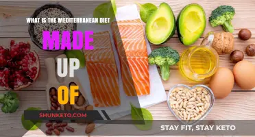 The Mediterranean Diet: What's on the Menu?
