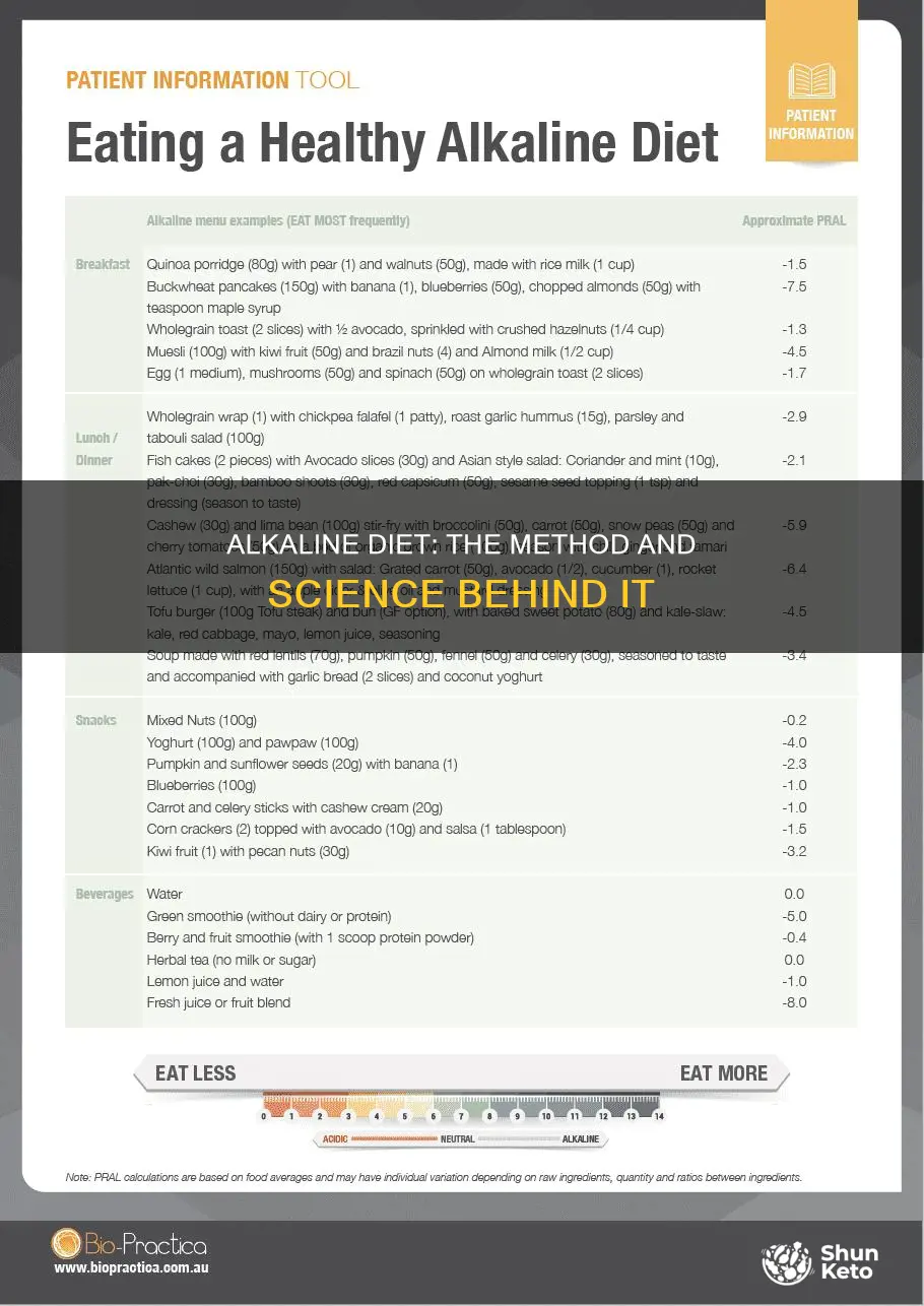 what is the method used for the alkaline diet