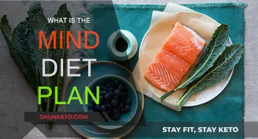 Mind Diet Plan: Eating for Brain Health