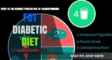 Carb Counting: Diabetic Diet Basics