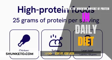 Protein Power: How Much Is Enough?