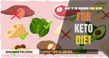 Keto Diet: Minimum Carb Intake for Success