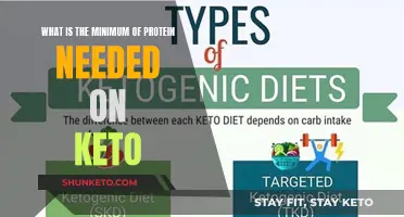 Protein Intake on Keto: How Much Is Enough?