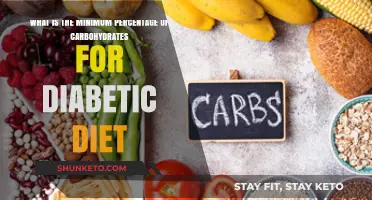 Carb Counting: Diabetic Diet's Minimum Carbohydrate Percentage