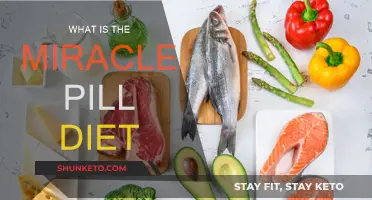 The Miracle Pill Diet: Fact or Fiction?