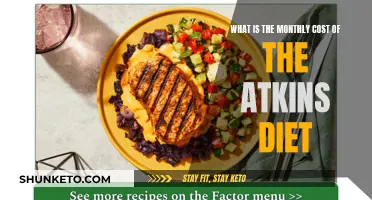 Monthly Cost of the Atkins Diet: How Much?