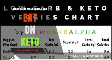 Max Carbs on Keto: Finding Your Optimal Daily Limit