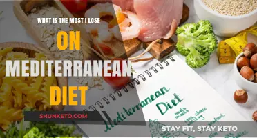 Mediterranean Diet: Maximizing Weight Loss