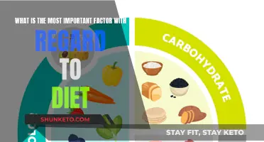 The Key Diet Factor: Calorie Control