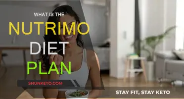 Unveiling Nutrimost: A Comprehensive Diet Plan Guide