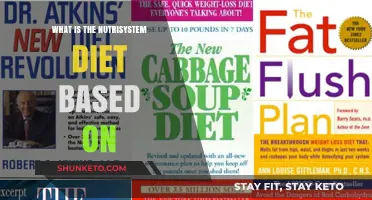 Nutrisystem Diet: How Does It Work?