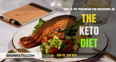 Keto Diet Success Rate: Understanding the Percentage of Effective Outcomes