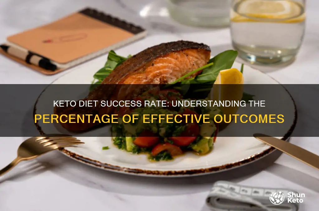 what is the percentage for successful on the keto diet