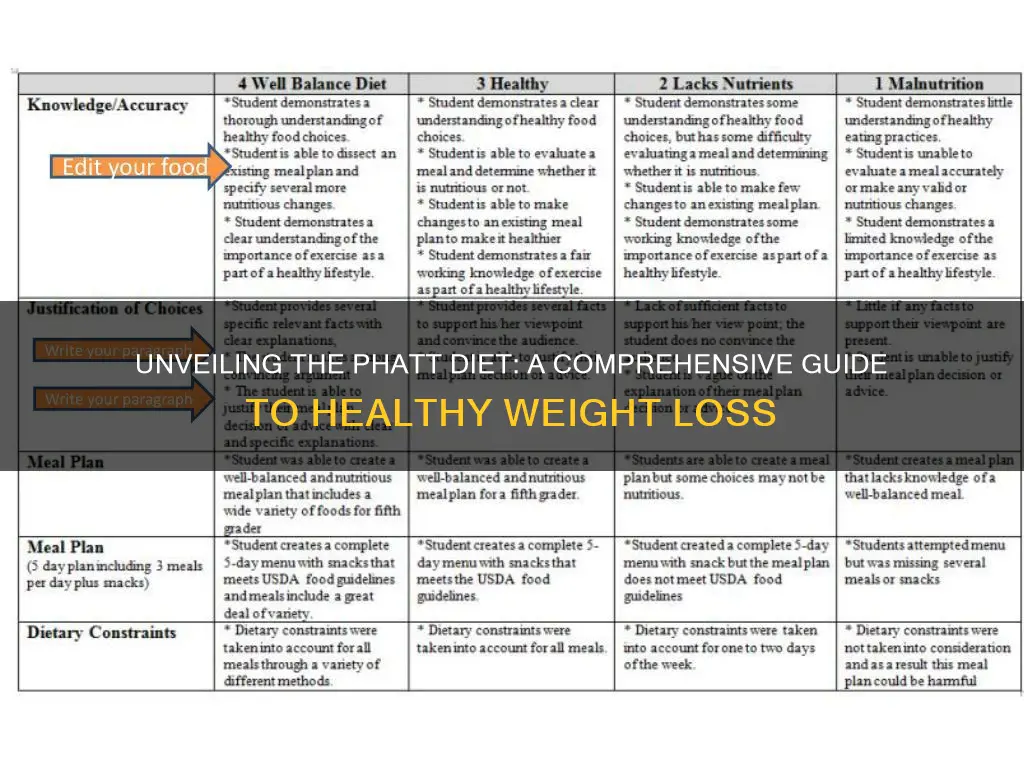 what is the phatt diet plan