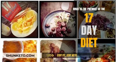 Exploring the 17-Day Diet: A Quick Weight Loss Premise