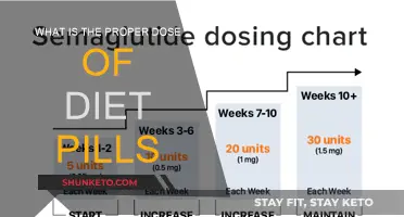 Diet Pills: Safe Dosage or Overdose?