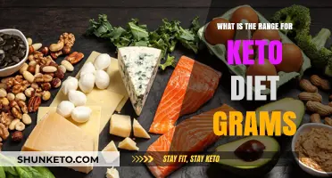 Understanding Keto Diet Grams: Optimal Range for Effective Weight Loss