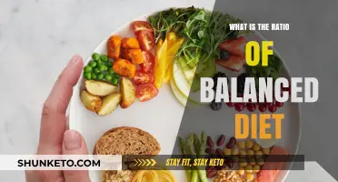 A Healthy Diet: Understanding Balanced Ratios