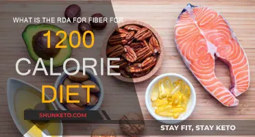 Fiber Intake: 1200-Calorie Diet RDAs Explained