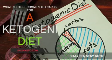 Ketogenic Diet: Recommended Carb Intake for Success