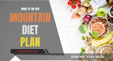 Unveiling the Red Mountain Diet: A Comprehensive Guide