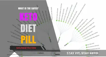 Discover the Safest Keto Diet Pill for Effective Weight Loss