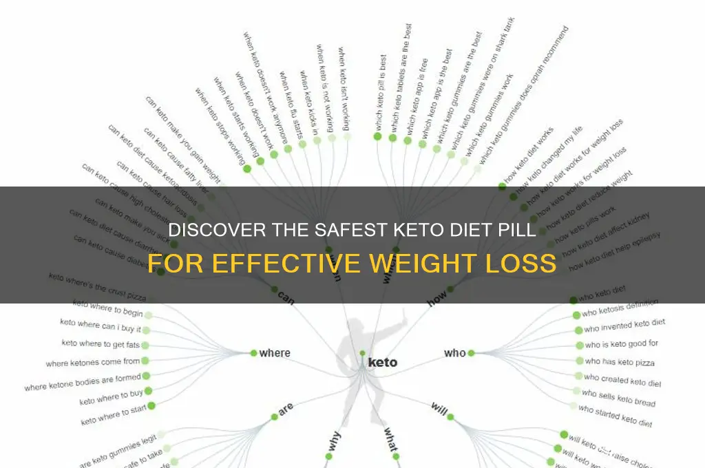 what is the safest keto diet pill