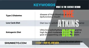 The Atkins Diet: Science Behind the Weight Loss