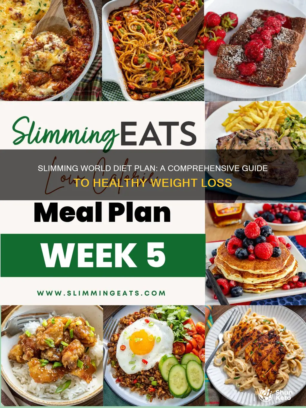 what is the slimming world diet plan